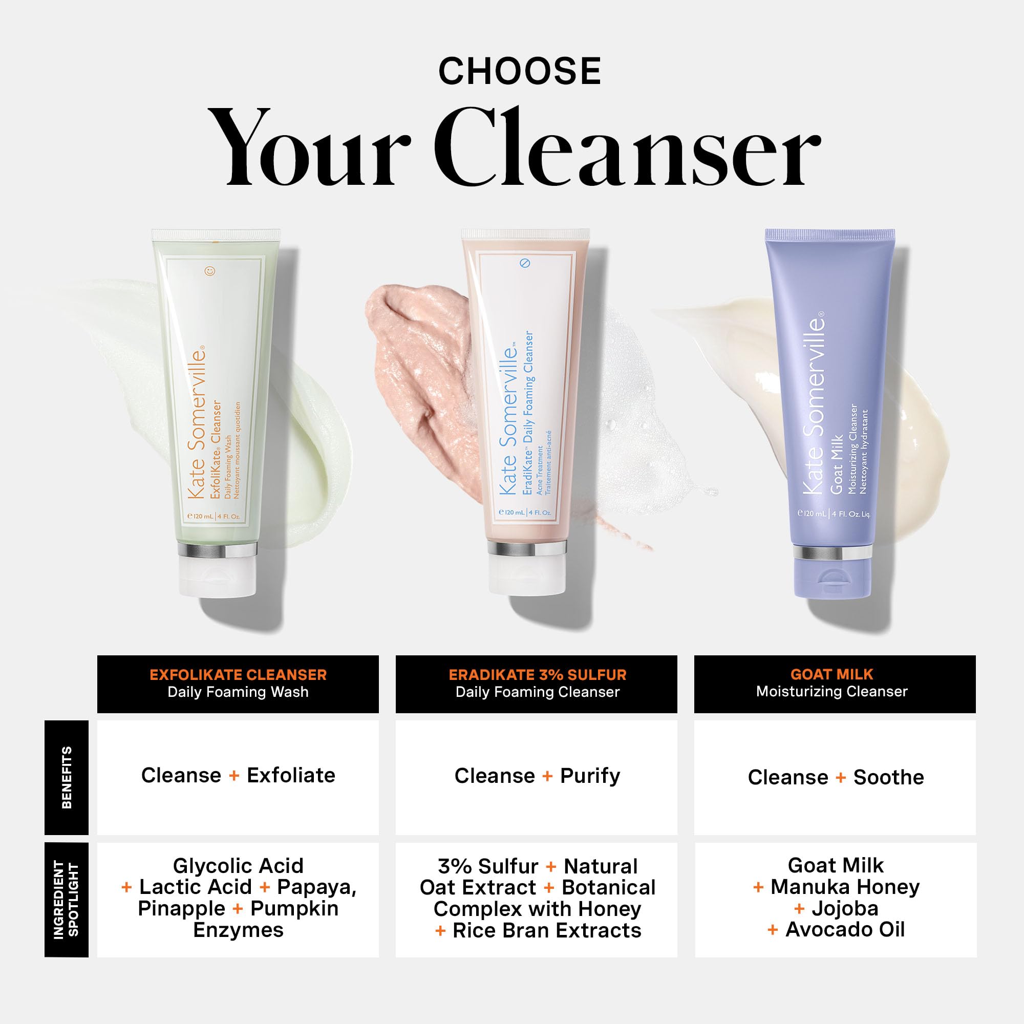 Kate Somerville ExfoliKate Cleanser – Daily Exfoliating Foaming Face Wash – Clinically Formulated Glycolic Acid and Lactic Acid Gentle Facial Scrub