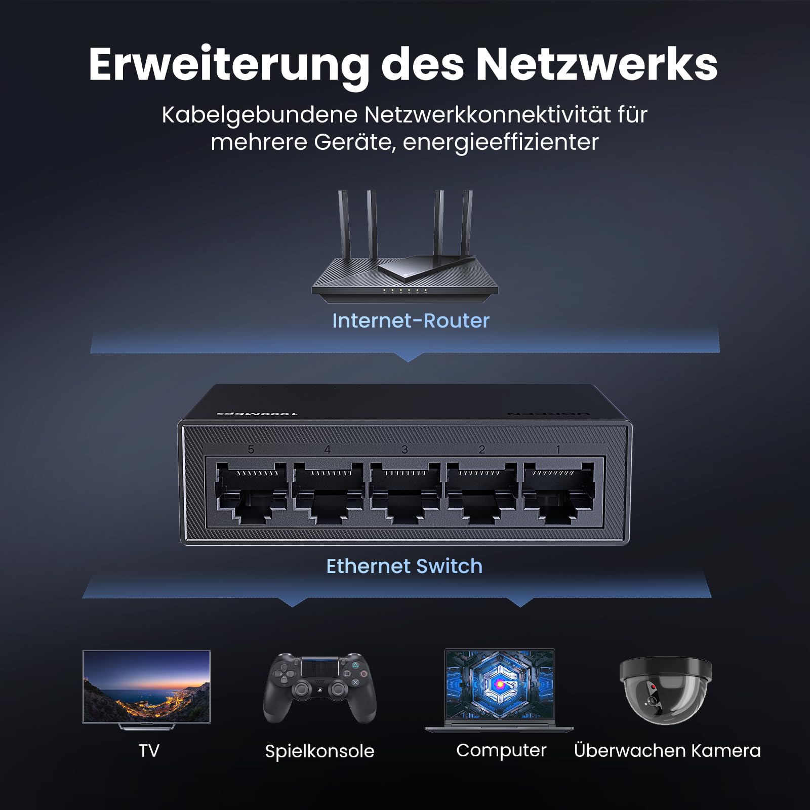 UGREEN LAN Switch 5-Port Netzwerk Switch Gigabit Switch automatische Geschwindigkeit von 10/100/1000Mbps, Duplexanpassung, Plug-und-Play, Ethernet Switch für TV/Laptop/Switch/Router/Monitor 2