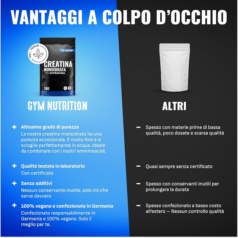 Creatina Monoidrato Polvere – 1 kg (1000 g) – Extrapura