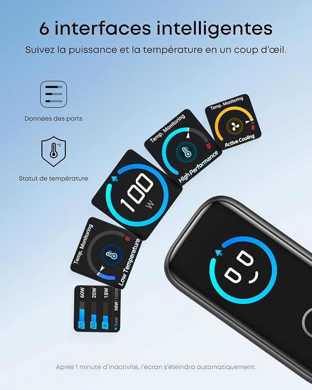 Chargeur USB C 100W Max 3 Ports