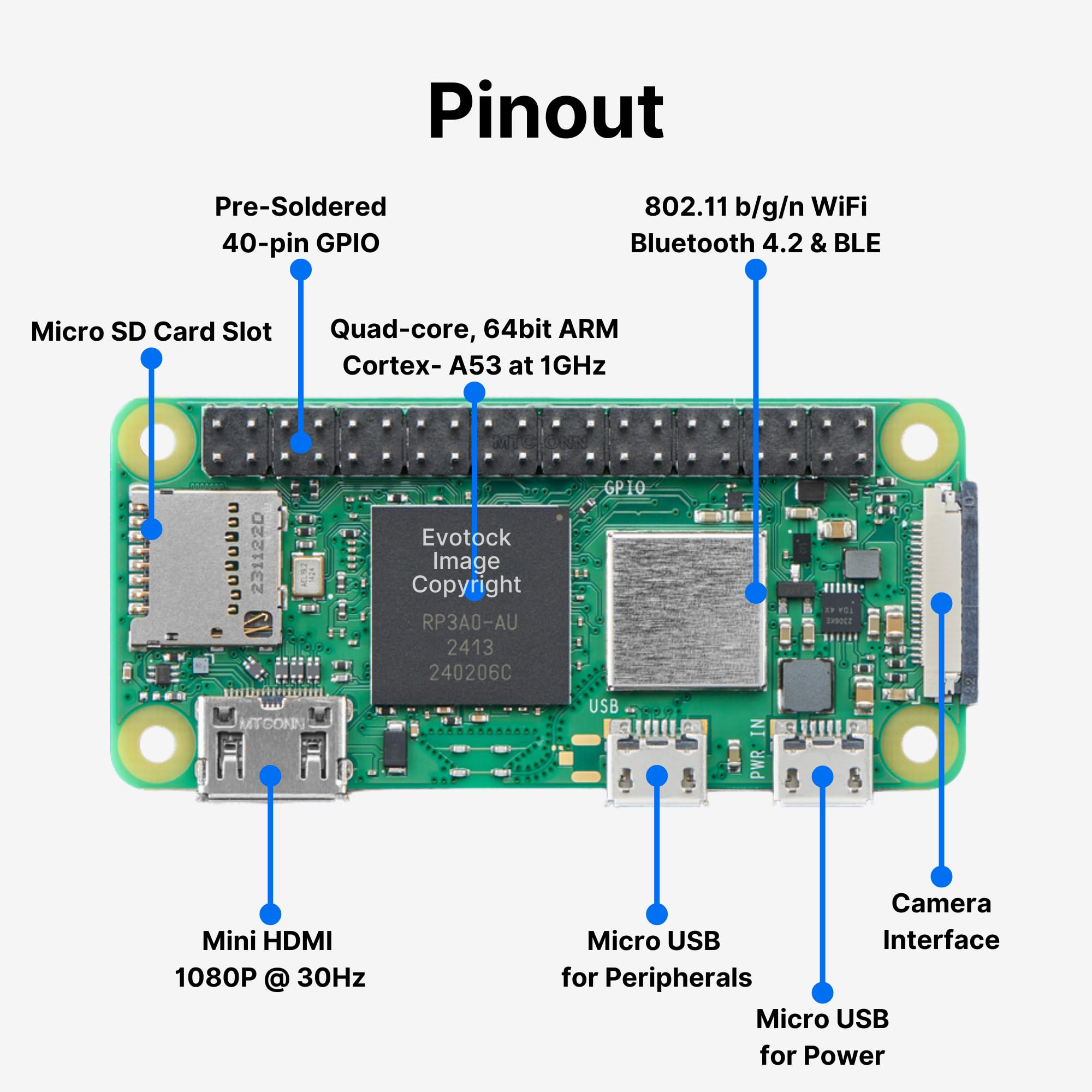 Pi Zero 2 WH - Pre Soldered Header, Quad-Core 1GHz CPU, 512MB RAM, Wi-Fi & Bluetooth, Mini HDMI, Micro USB, 40 GPIO, CSI Camera Port, 2023 Edition