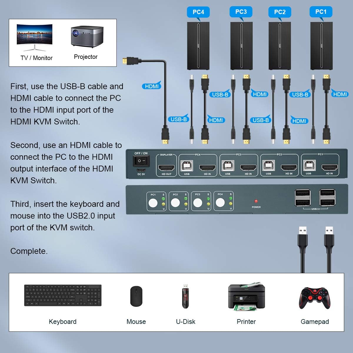 4 GREATHTEK KVM Switch HDMI 4 Port 4K60Hz with USB 2.0,HDMI 2.0,HDCP2