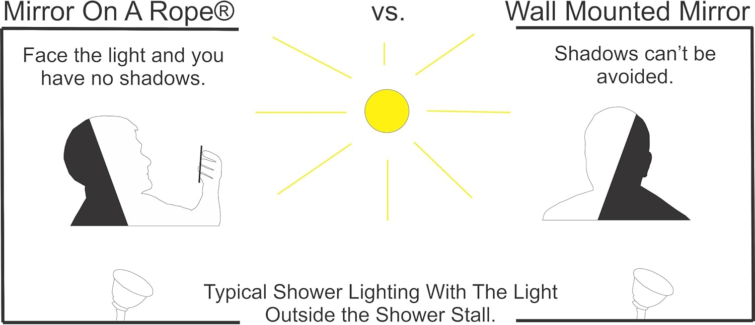 Mirror On A Rope ReflectX Travel Shower Mirror - Light and Durable - Made in The U.S.A. - Shatterproof - Easily Eliminate Fog and Shadows for a Clear Fog Free Reflection. (unclad): Home & Kitchen