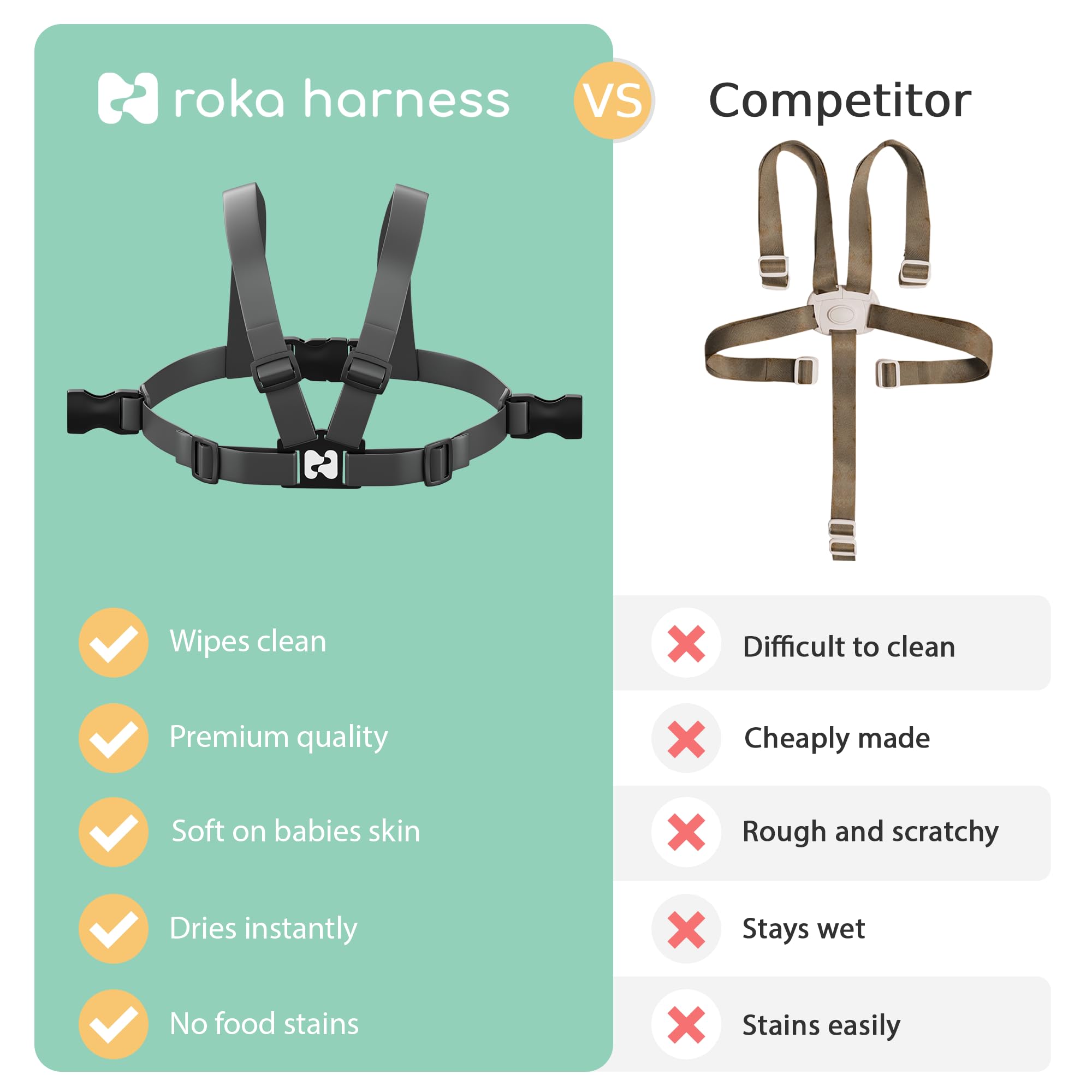 ROKA HARNESS Wipe Clean Silicone Harness for Stokke Tripp Trapp - Replacement Straps for Baby Wooden Highchairs