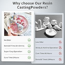 YOBTOP Eco Resin Casting Powder kit