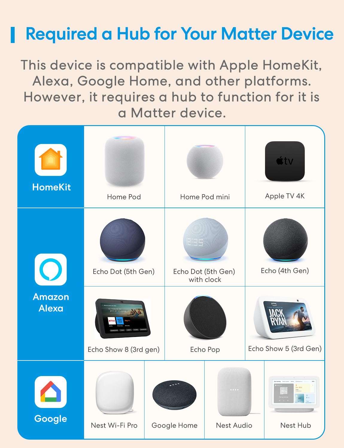 meross Matter Human Presence Sensor, 3-in-1 PIR & Light & mmWave Radar Motion Sensor, AI Motion Detector for Matter Smart Home Automation, Supports HomeKit, Alexa, Google, Home Assistant, 2.4GHz Wi-Fi