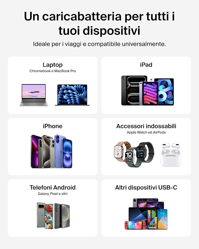 BoostCharge Pro Caricatore GaN USBC 70W, 3 Porte, Adattatori Viaggio