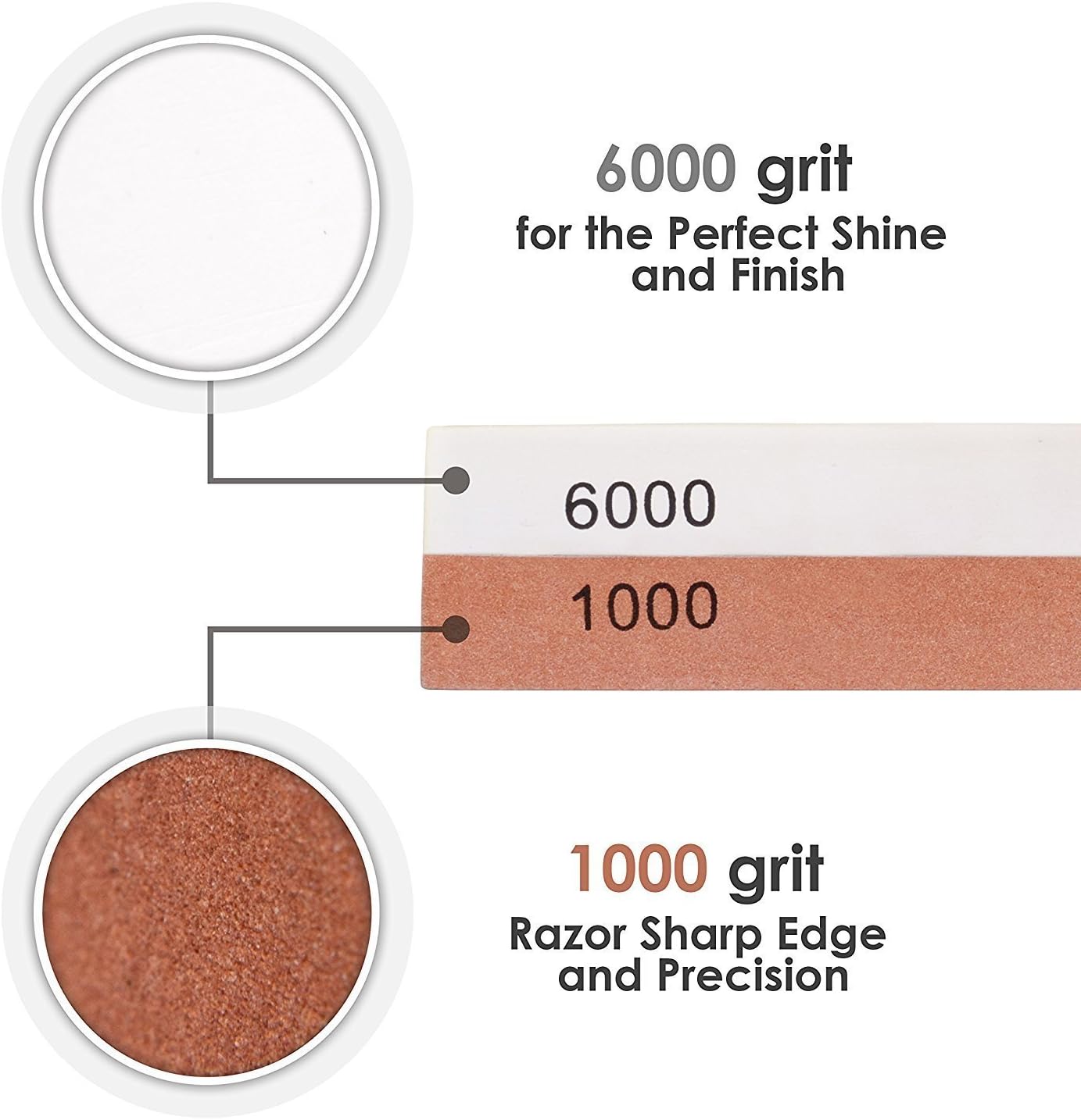 HornTide 1000/6000 Grit Combination Whetstone 7-Inch Corundum Waterstone Dual-Sided Knife Sharpening Stone Sharpener - Image 5