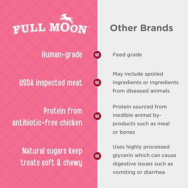 FULL MOON CHICKEN STRIPS HEALTHY ALL NATURAL DOG TREATS HUMAN GRADE MADE IN USA GRAIN FREE, 1.5 POUND (PACK OF 1)