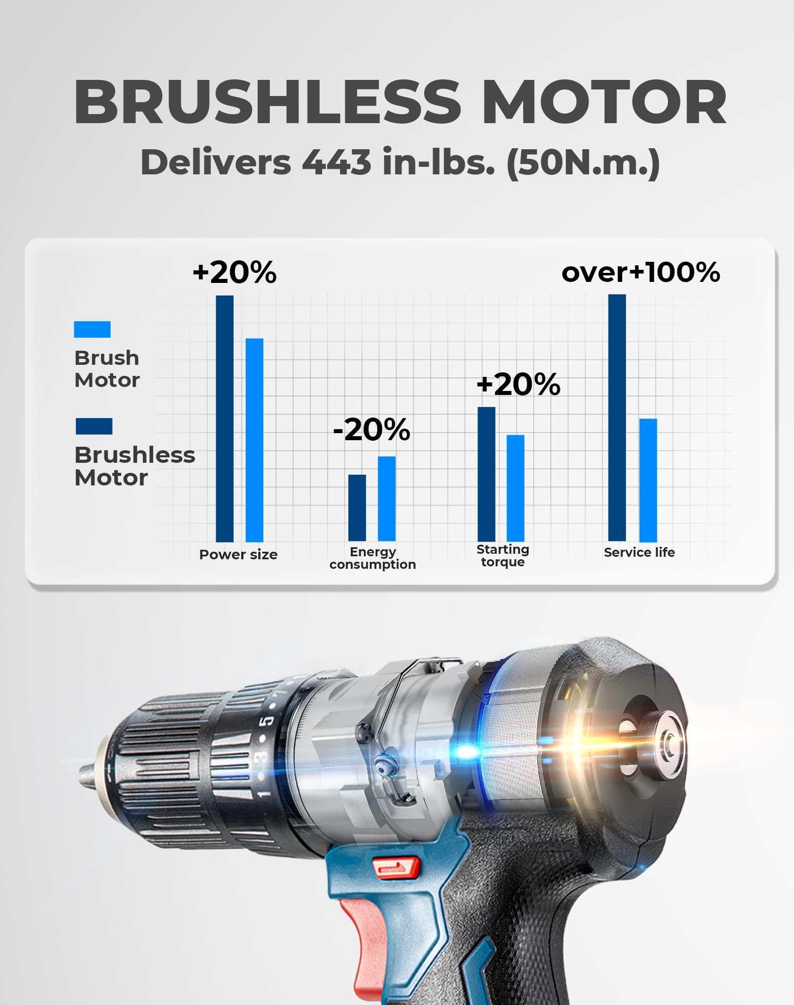 Dong Cheng 20V Brushless Heavy-duty Impact Drill, 443 in-lbs, 27000 IPM, 1/2