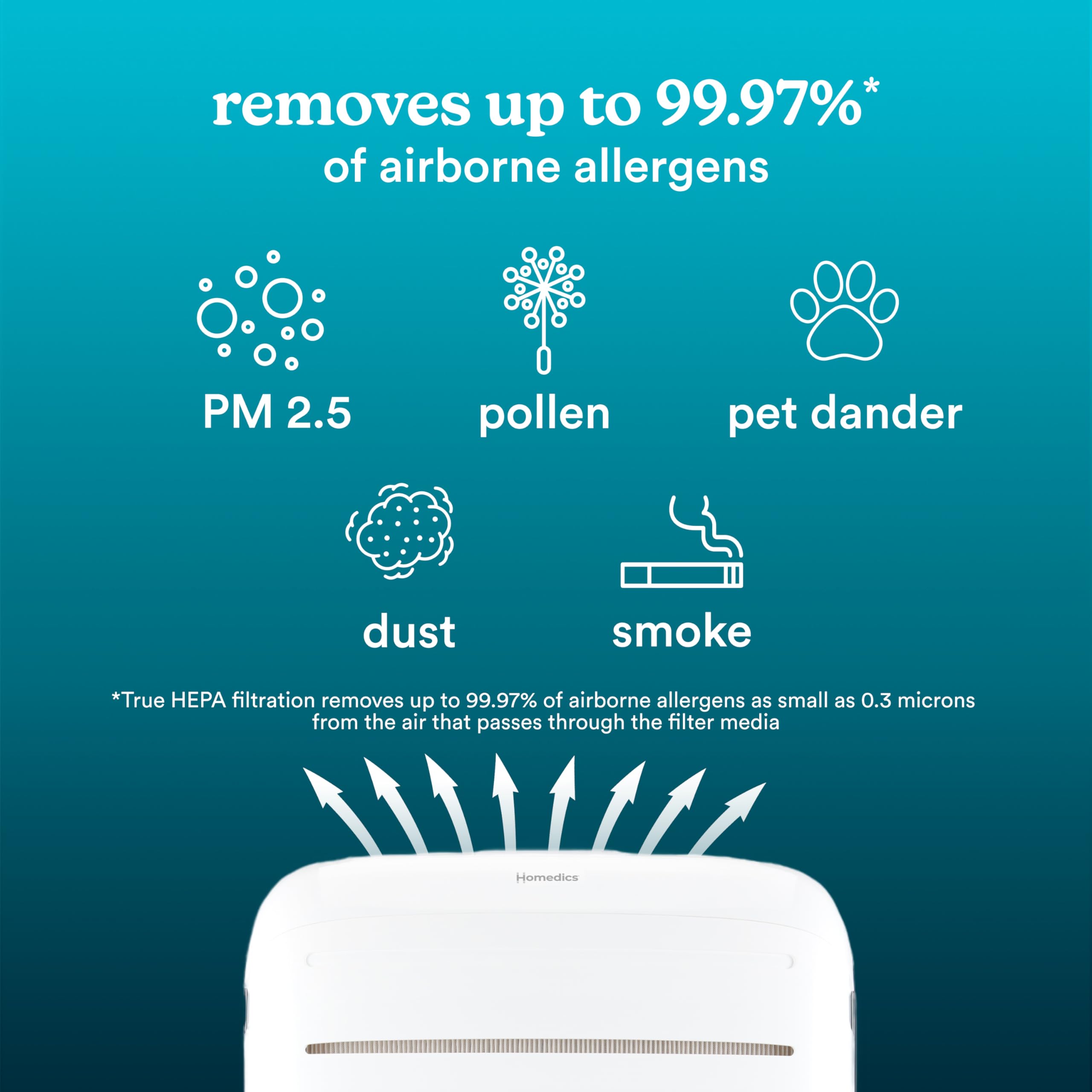 Homedics Smart Air Purifier for Extra-Large Rooms 2679 sq. ft. Room, 4-in-1 Console, True HEPA Filtration, UV-C Technology Reduces Bacteria & Virus, Wi-Fi, Voice Control