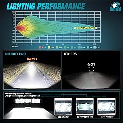 Nilight LED Light Bar 8inch 5LED 2PCS Single Row