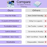 Hygge Supplies Potty Training Bed Pads 86x91cm 5-Layer Waterproof UK Brand view 5