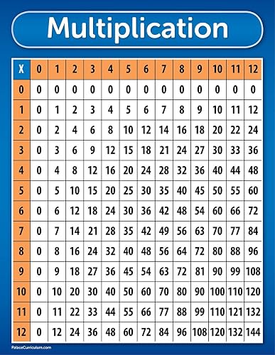 Palace Curriculum Multiplication Table Chart Poster - LAMINATED 18 x 24 ...