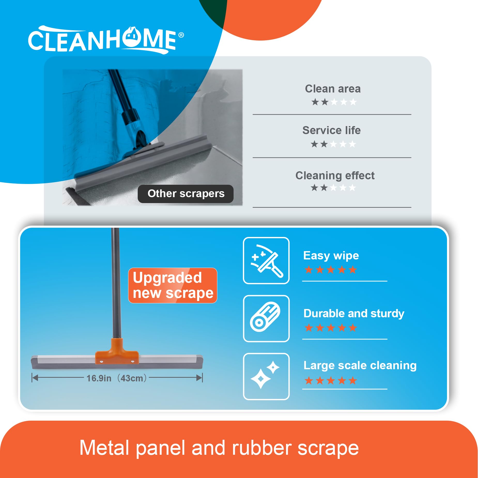 Rubber Floor Squeegee for Concrete Floor, Tile Floor, Metal Aluminium Heavy Duty Garage Shower Floor Squeegee Broom for Removing Water, Commercial Scrubber Mop with Extendable Long Handle