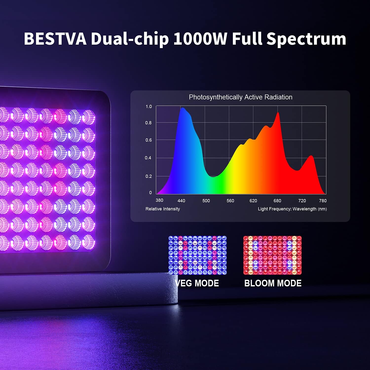 BESTVA 1000W LED Grow Light Full Spectrum Dual-Chip Growing Lamp for Hydroponic Indoor Plants Veg and Flower : Garden & Outdoor