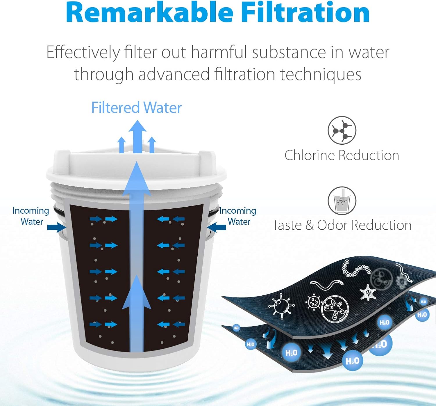 Waterdrop FM-15RA Faucet Water Filter, Compatible with Culligan FM-15RA Water Filter, Culligan FM-15A Filtration System, White Finish (Pack of 3): Home Improvement