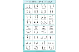 SPORTAXIS- No-Equipment Laminated Resistance Band Workout Poster with Colored Illustrations- Home Workout Poster for Men and Women - Advanced Home Training Wall Poster (18" x 27")