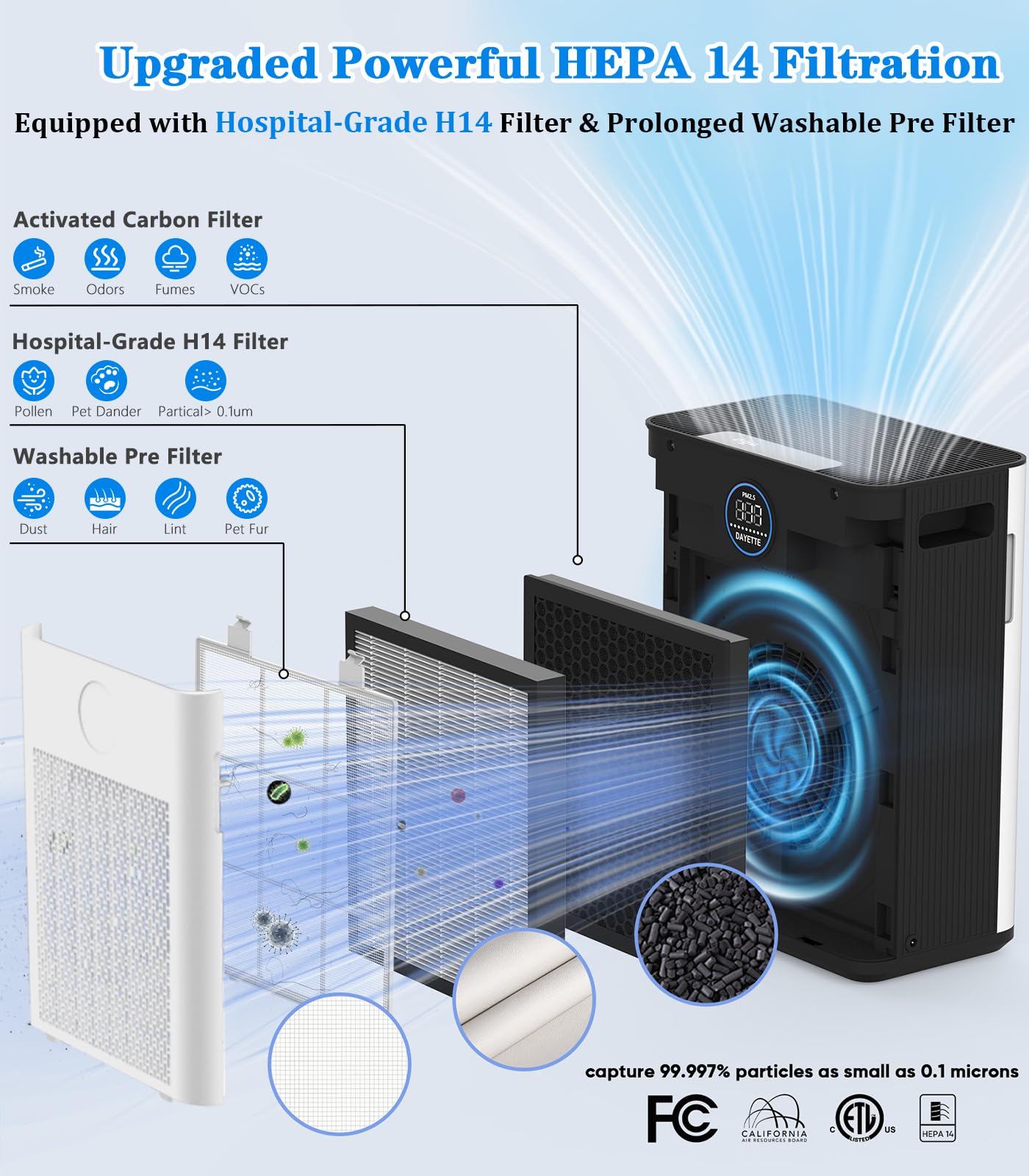 Air Purifier,FRESHDEW Air Purifiers for Home with H14 HEPA and Activated Carbon Filter, Removes 99.99% of Dust,Odors,Smoke,and Pet Hair Covers up to 2300 Sq.Ft, Quiet and Energy Efficient