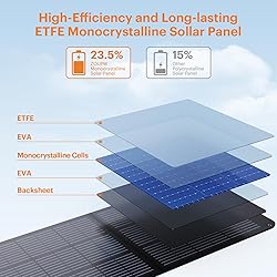 ZOUPW 100W Portable Solar Panel,RV Essentials, 20V