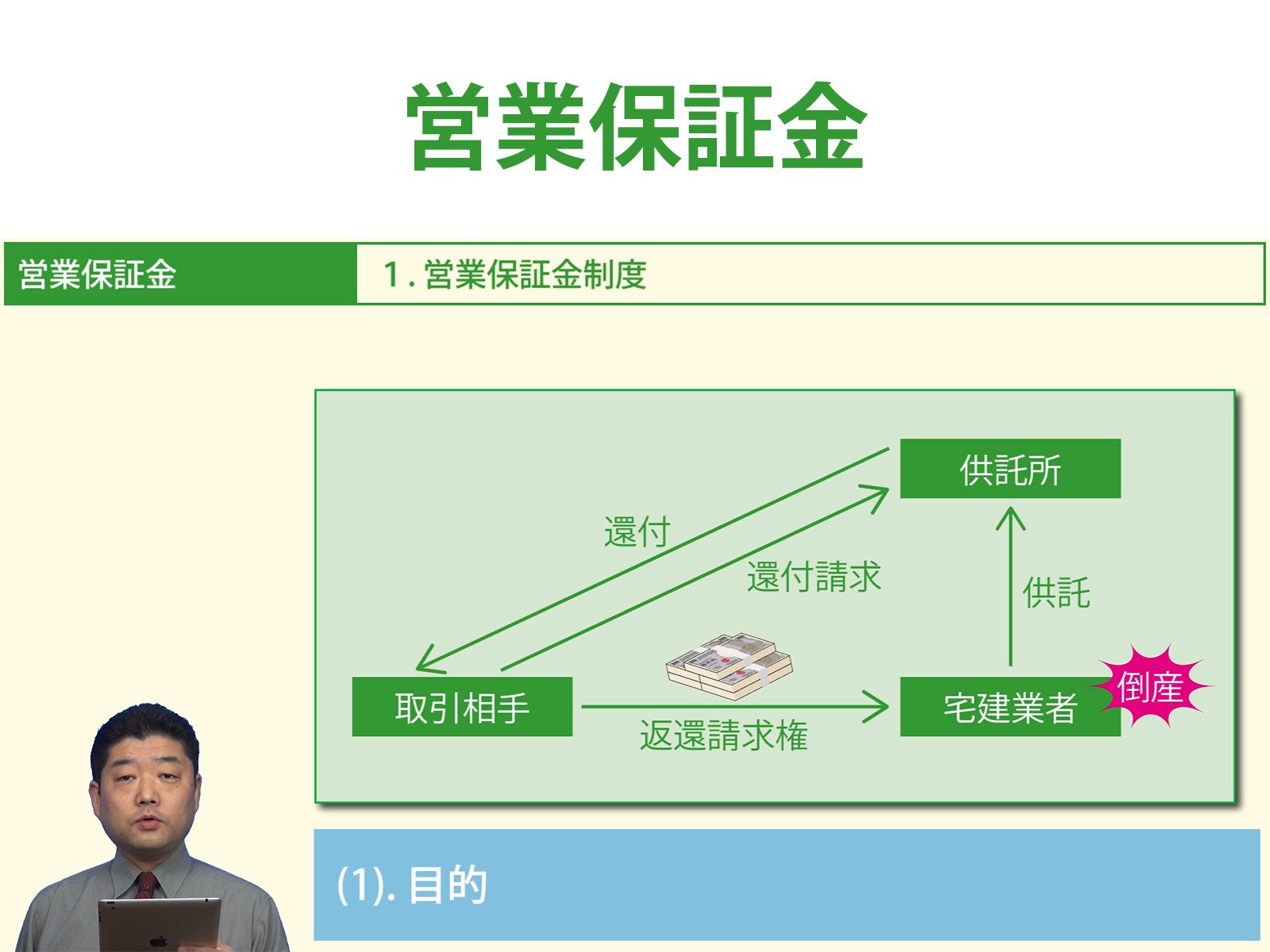 Amazon Co Jp 宅建step 1 基本習得編講座 令和２年受験用 を観る Prime Video