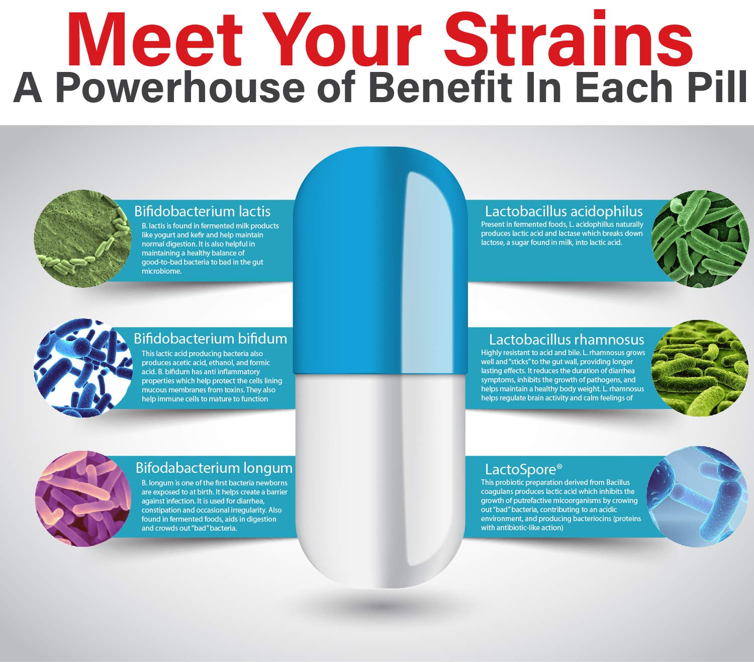 Shelf Stable Pre and Probiotic - Liposomal Colostrum Enhanced. Stomach Pain Relief,  Suppresses Bad Bacteria. Lets Beneficial Strains Colonize, Improve Gut Health, Designed For Adult Women and Men