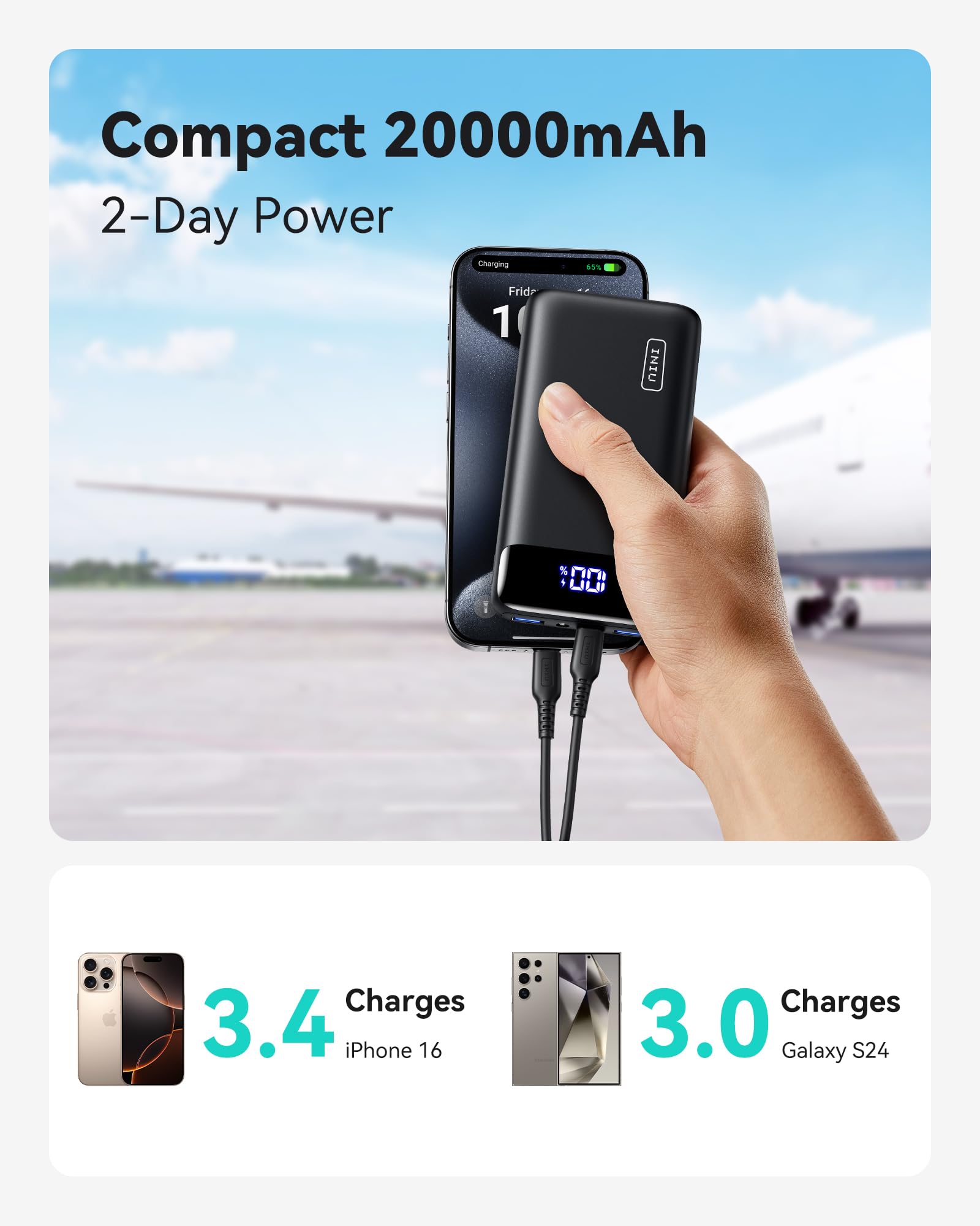 INIU Portable Charger, 22.5W 20000mAh USB C in & Out Power Bank Fast Charging, PD 3.0+QC 4.0 LED Display Phone Battery Pack Compatible with iPhone 16 15 14 13 Pro Samsung S23 Google iPad Tablet, etc