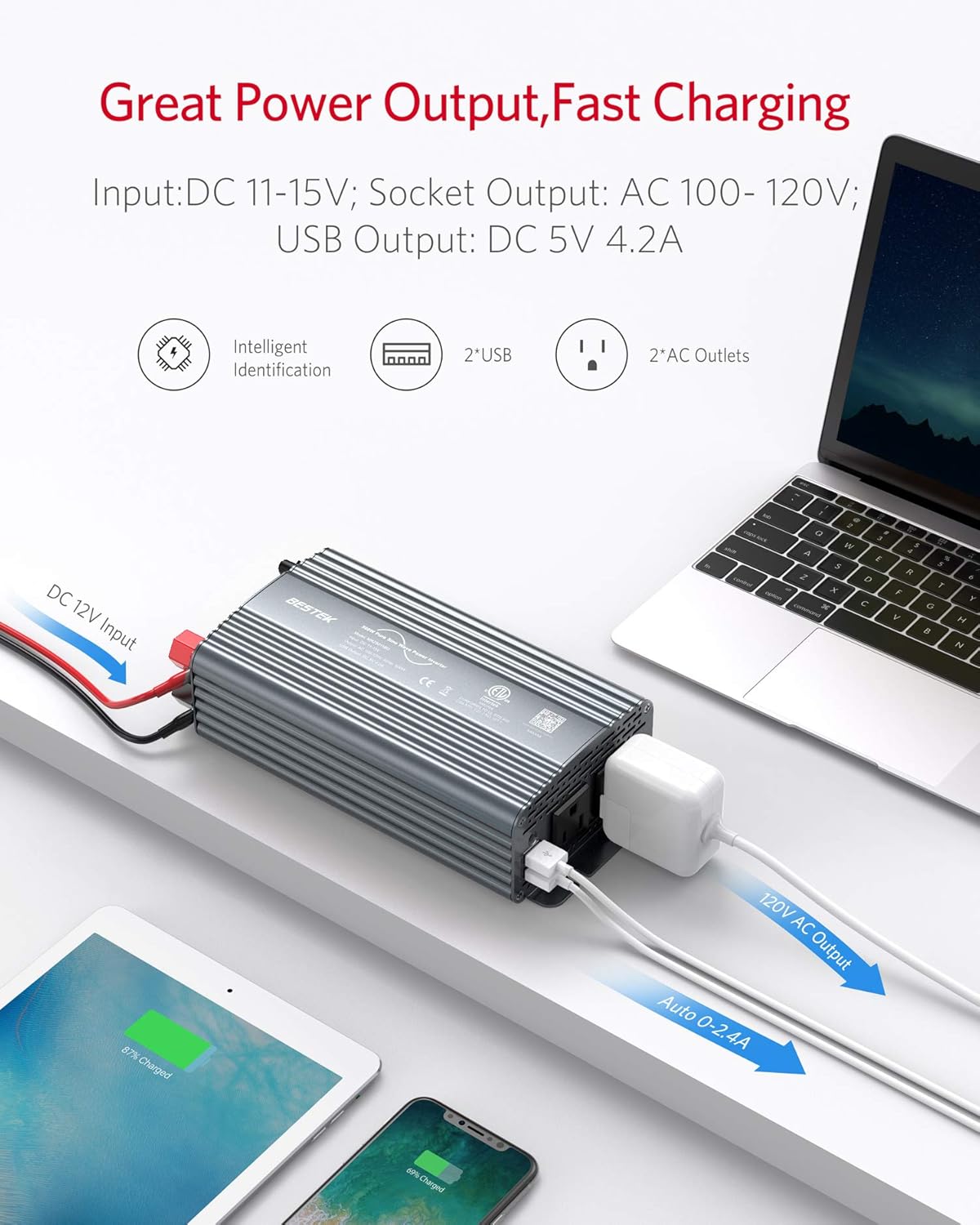 BESTEK 500W Pure Sine Wave Power Inverter DC 12V to 110V AC Car Plug Inverter Adapter Power Converter with 4.2A Dual USB Charging Ports and 2 AC Outlets Car Charger, ETL Listed, Grey: Car Electronics