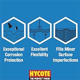 Hycote Fast Drying White Primer Car Spray Paint Aerosol 400ml Metallic Plastic view 2