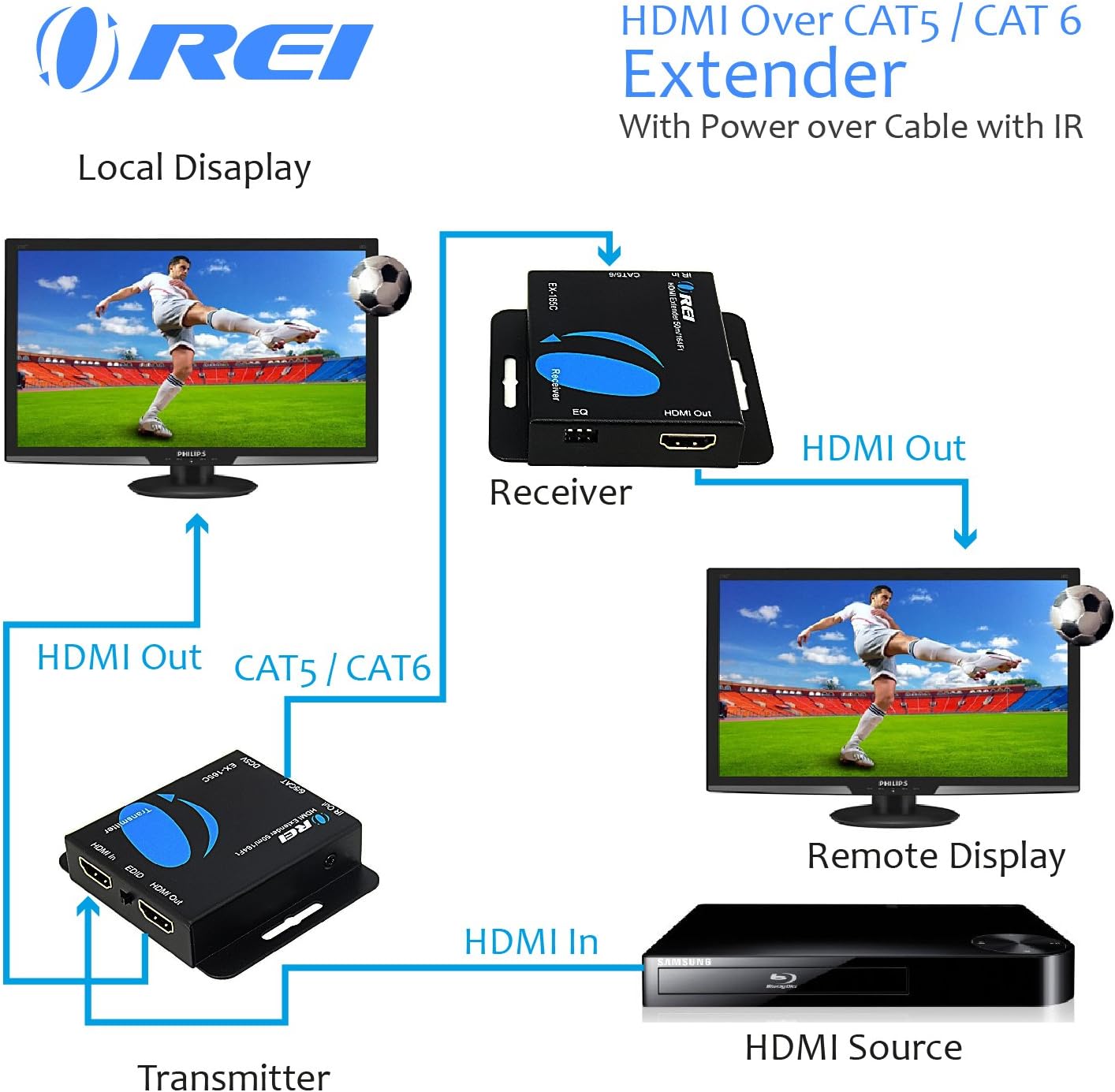 OREI 164-Feet HDMI Extender Over Single CAT5/CAT6 upto 1080p, Full HD, Loop Out Option, with IR (EX-165C): Home Audio & Theater