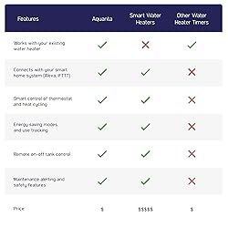 Smart Water Heater Timer: Optimize Hot Water Usage