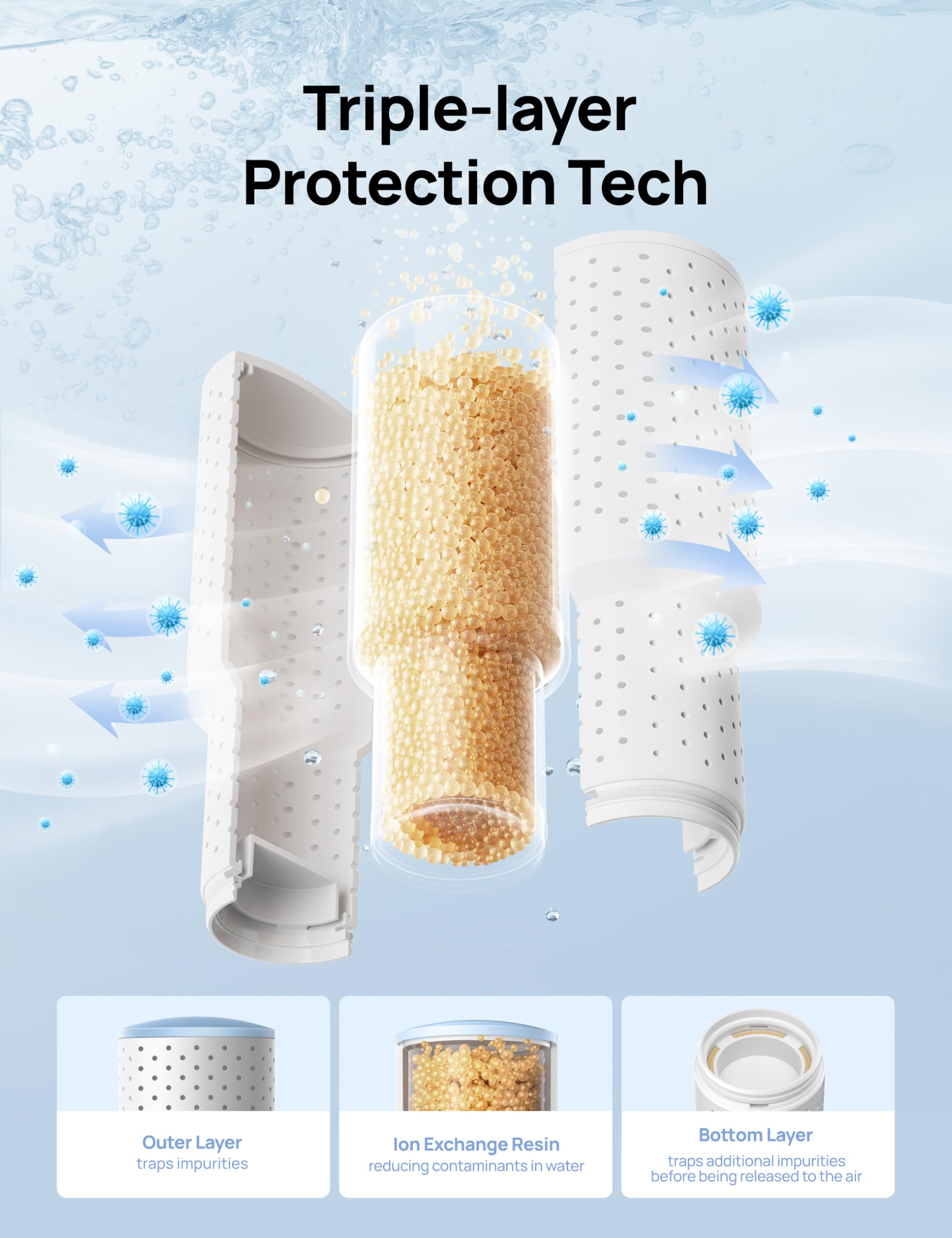 Dreo Clean Mist Cartridge 3-Pack for Humidifiers, Compatible with Dreo Humidifiers HM311/311S/524/524S/306, Reduce Contaminants Build-up, Healthier Mist, Easier Cleaning