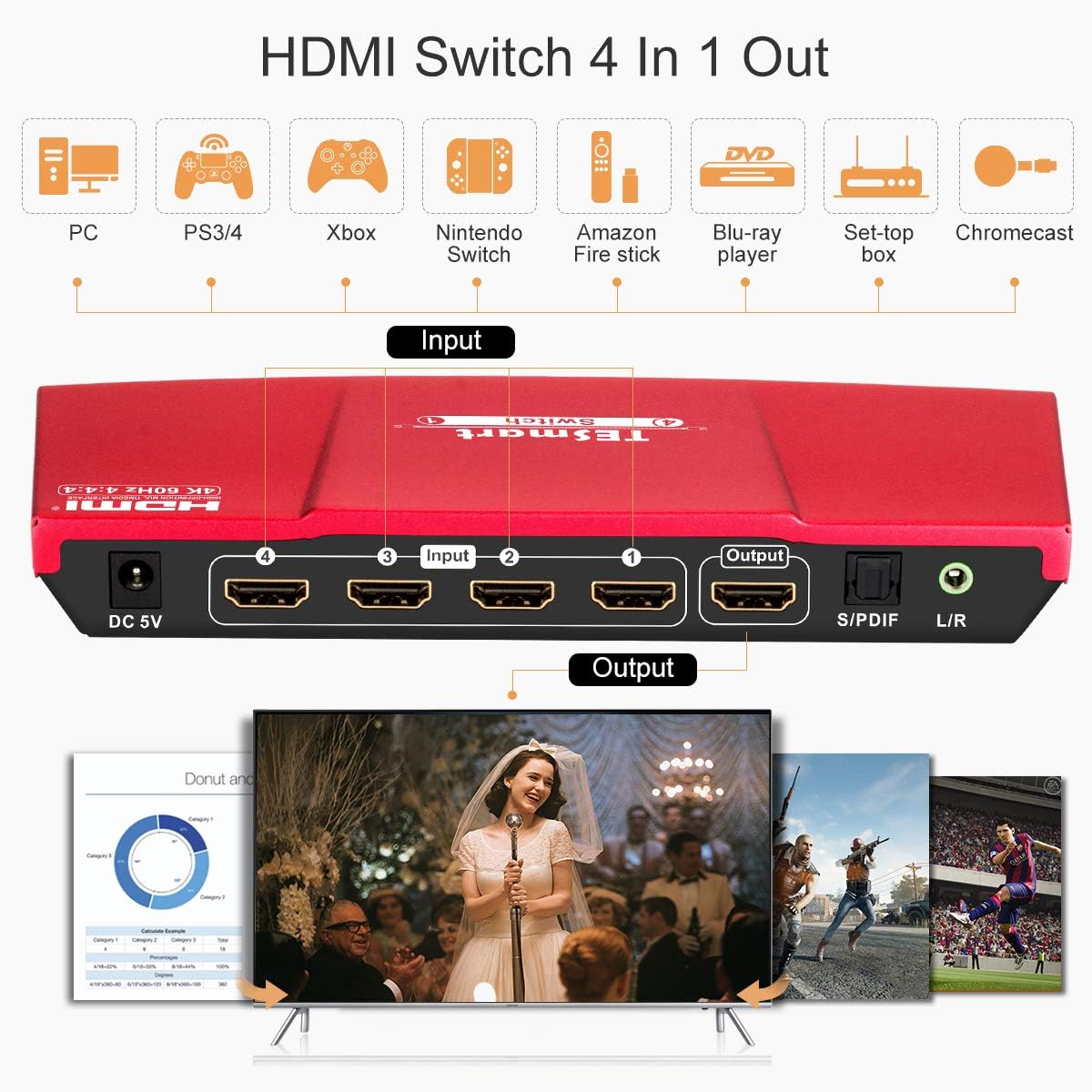 TESmart Ultra HD 4x1 HDMI 4K@60Hz 4:4:4 The Fast Switch 4Kx2K 4 Port HDMI Switch Box Selector 4x1 with S/PDIF and L/R Audio Output, IR Wireless Remote Control, HDMI Switch 4 in 1 Out (Red): Electronics