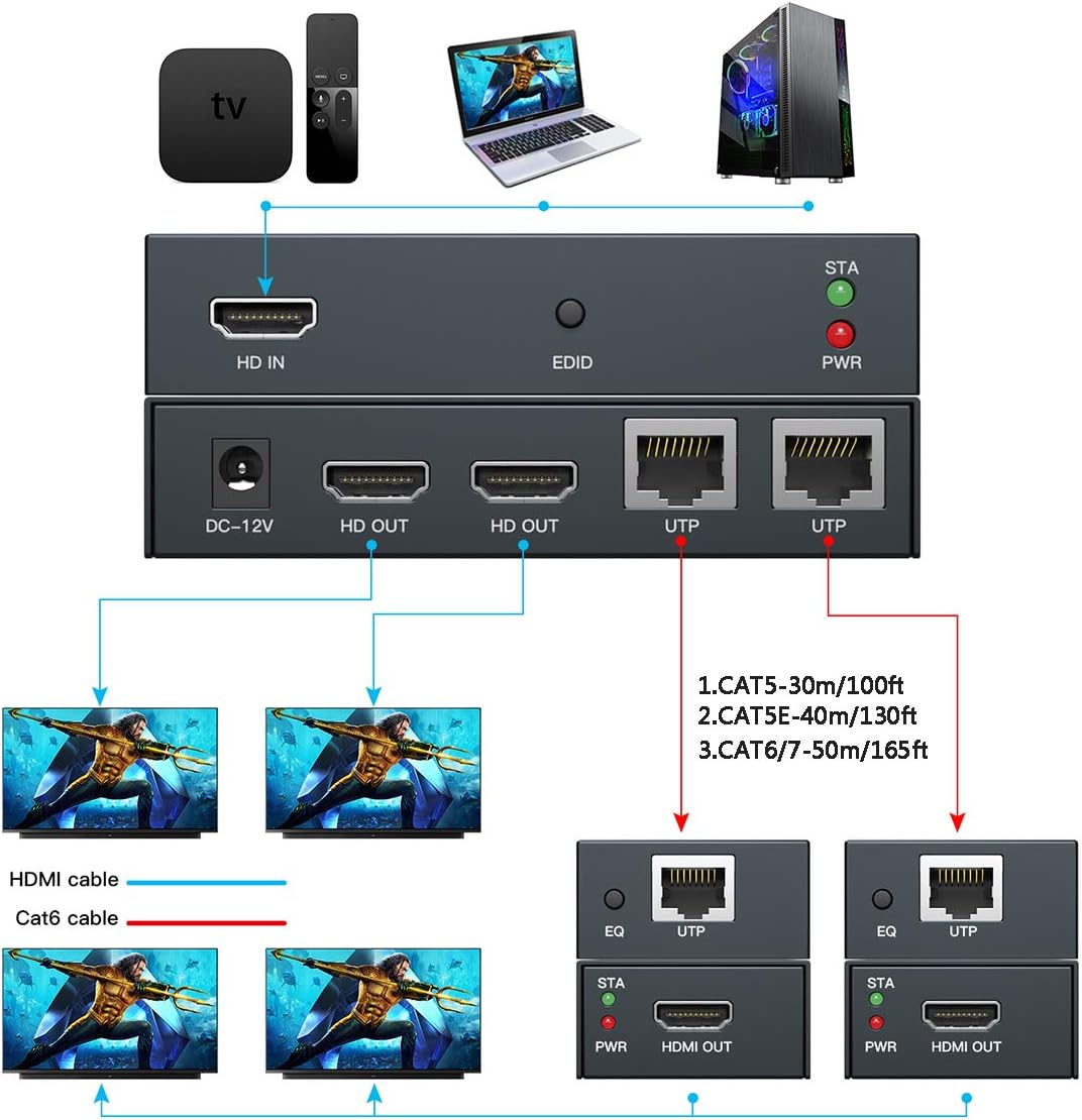 HDMI Extender 1 to 2 Splitter Transmit 1080p HD Video Over 50m/165ft Ethernet Cat5e/6 with 2 HDMI Local Output, Works with Computer/Camera/Projector/TV: Home Audio & Theater