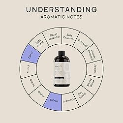 VINEVIDA [16 Fl Oz] Scent NO. 3001 Fragrance Oil