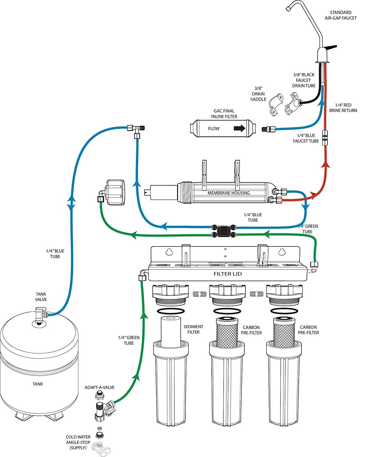 Watts Premier 5SV 5 Stage Reverse Osmosis System, Chrome Air Gap Faucet, 3 Gallon RO Storage Tank, Sediment Filter, 2 Carbon Block Filter, Membrane, GAC Inline Filter