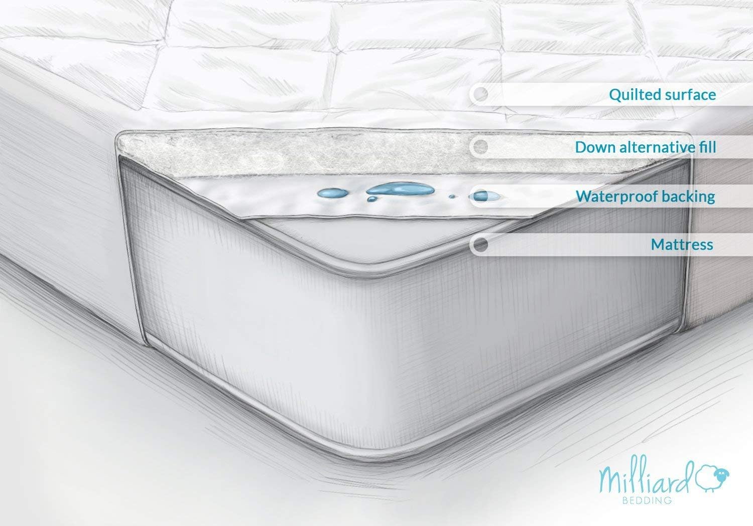 Milliard Protege Matelas Bebe Impermeable Matelasse Alese Respirant Hypoallergenique Et Silencieux Pour Lit Enfant 70 X 140 X 15 Cm Bebe Puericulture Protection De Matelas