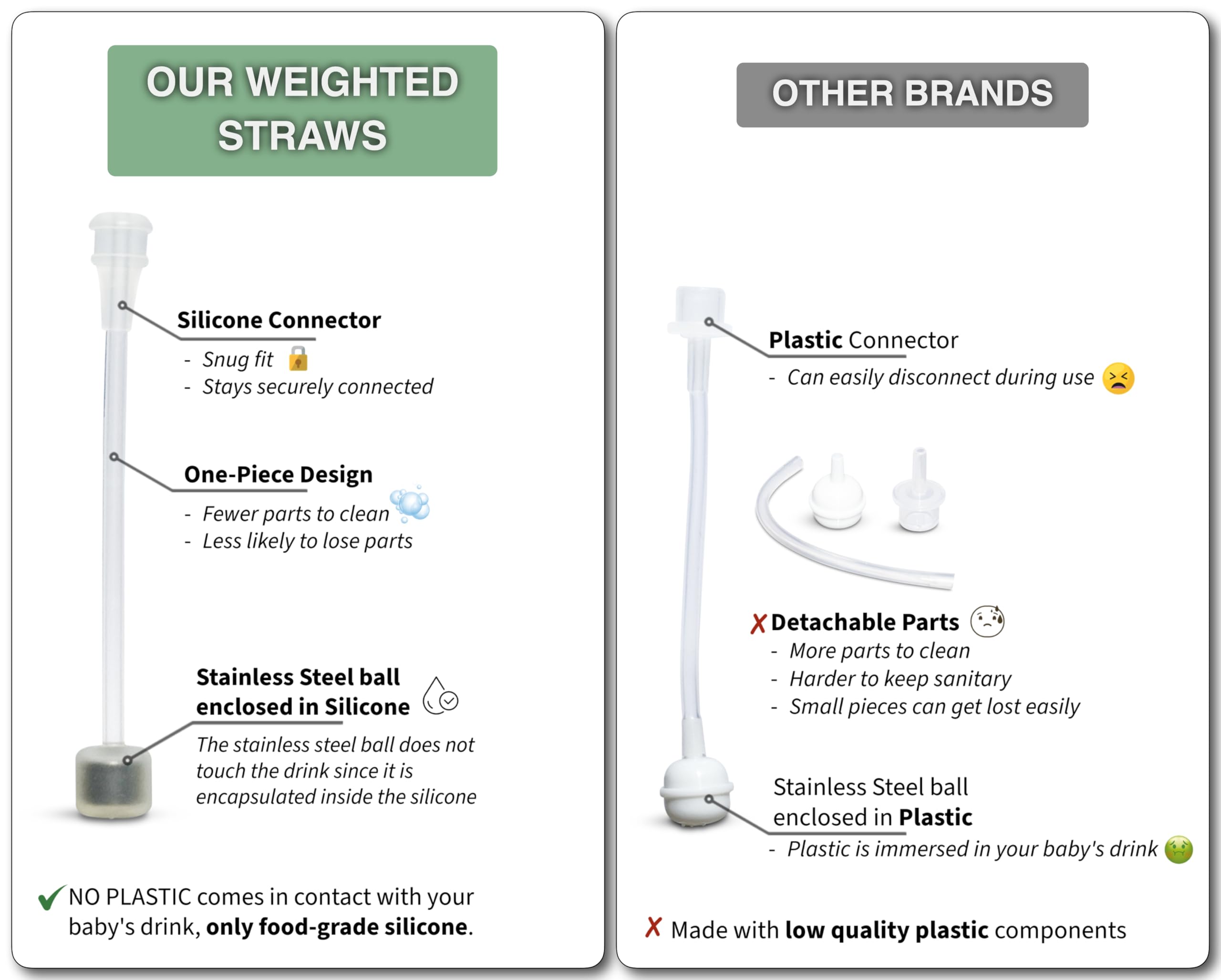 Sippy Cup Conversion Kit for Philips Avent Natural Baby Bottles 2-Count, Food Grade Silicone Spout Nipples and Weighted Straw, Bottle Handles, Cleaning Brush, BPA-Free, Straw Transition, 4+ Months