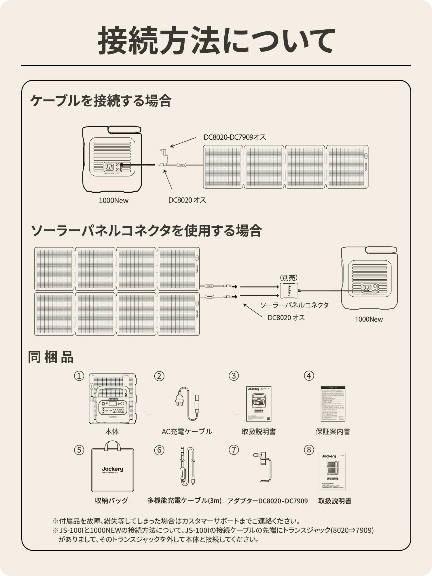 Jackery Solar Generator 1000 100 W Air Jackery Portable Power Supply 1000 New 1070 Wh, For Home, Camping, Sleeping in Car, Outdoors, Disaster Preparedness, Power Outages, Emergency Power Supply