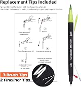 Laconile 72 Dual Tip Art Markers Pens Brushes for Artists Fineliners Colouring view 5