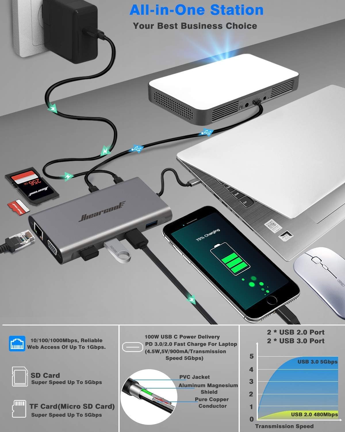 Hiearcool USB C Hub,USB-C Laptop Docking Station,11 in 1 Triple Display Type C Adapter Compatiable for MacBook and Windows(2HDMI VGA PD3.0 SD TF Card Reader Gigabit Ethernet 4USB Ports): Computers & Accessories