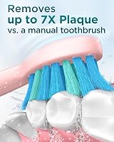 Coulax Pro Sonic Electric Toothbrush 8 Heads 5 Modes 120 Days Use 3-Hour Charge view 2