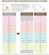 Maymom MyFit Crater 24mm 2-Piece Breast Shield for Medela Pumps view 3