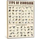 Dinosaur Encyclopedia Wall Art, Prehistoric Animal Wall Decor, 12x16 in | 75 Educational Fascinating Dinosaur Triassic Jurassic Pictures, Dinosaur Species Canvas Print Painting for Boys Kids Framed