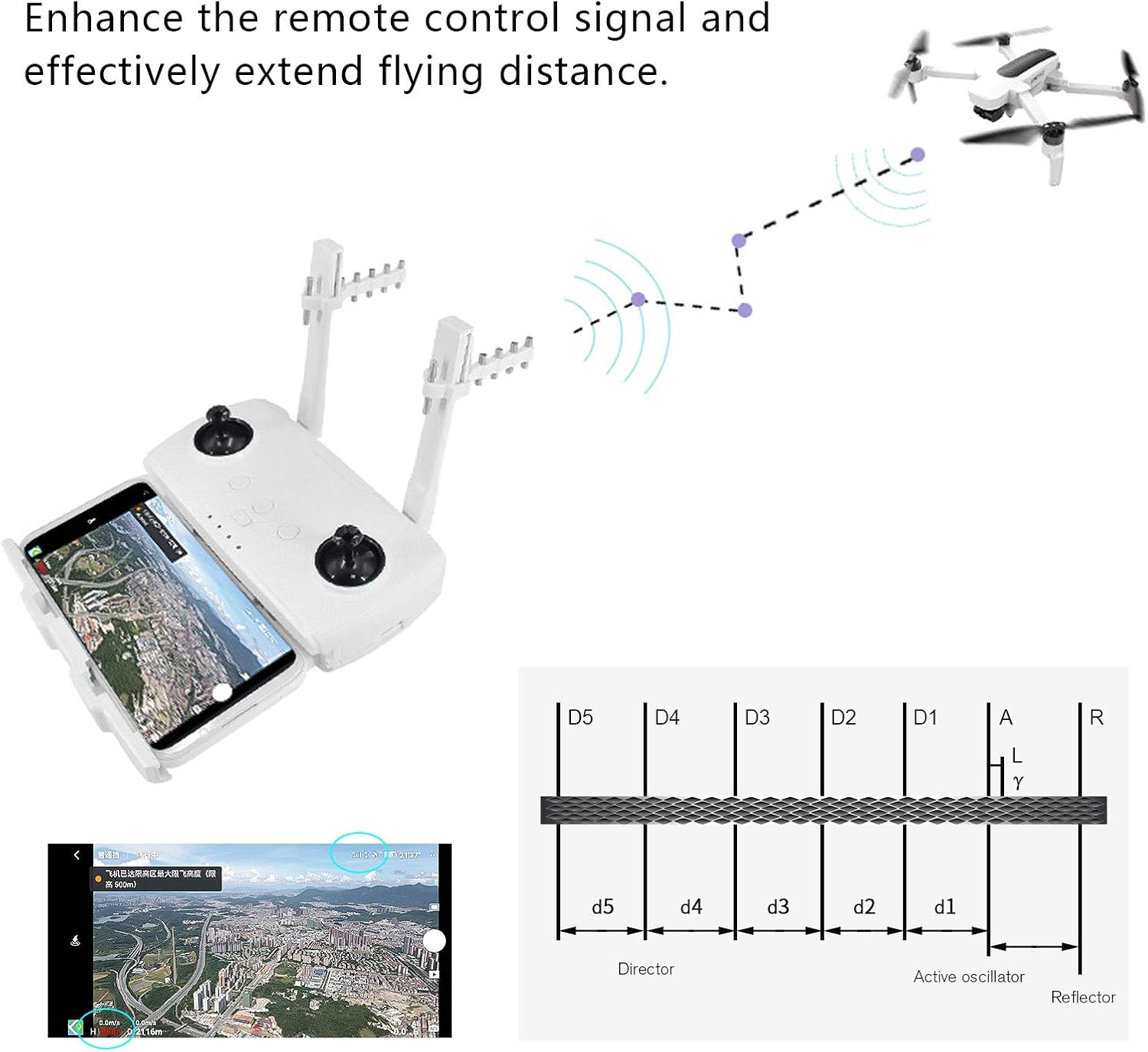 Remote Controller Signal Extender - Image 5