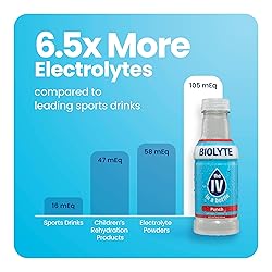 BIOLYTE Electrolyte Drink - IV in a Bottle