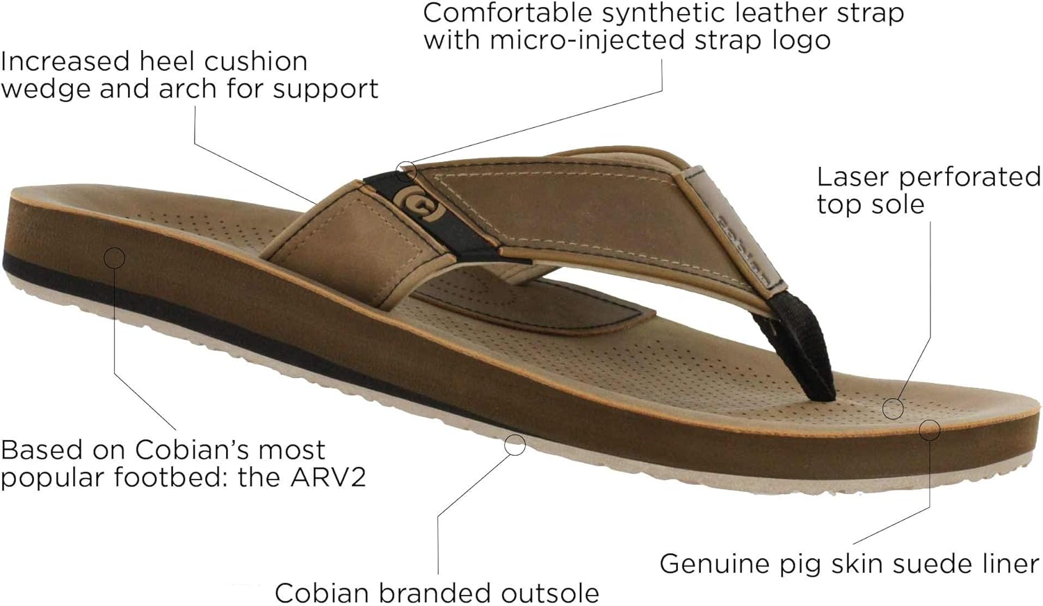 cobian leather flip flops