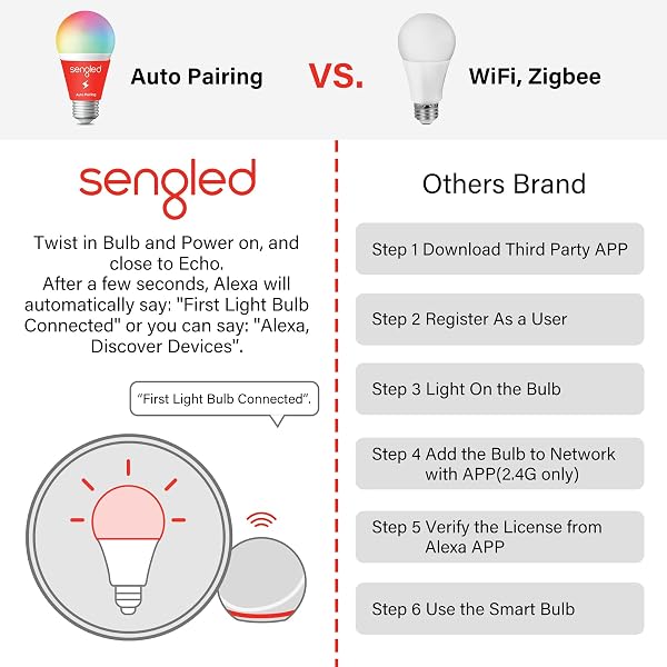 SENGLED ALEXA LIGHT BULB, SMART LIGHT BULBS THAT COMPATIBLE WITH ALEXA ONLY, BLUETOOTH MESH STANDARD A19 E26 DIMMABLE LED BULB DAYLIGHT 5000K, 60W EQUIVALENT 800LM, HIGH CRI, HIGH BRIGHTNESS, 6 PACK