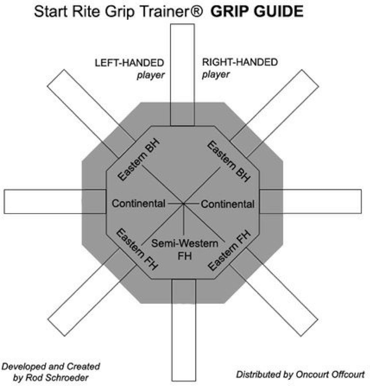 Oncourt Offcourt Tennis Grip Trainer Swing Tool - (Multi-Packs) - Start Rite Swinging Training Aid Equipment : Sports & Outdoors