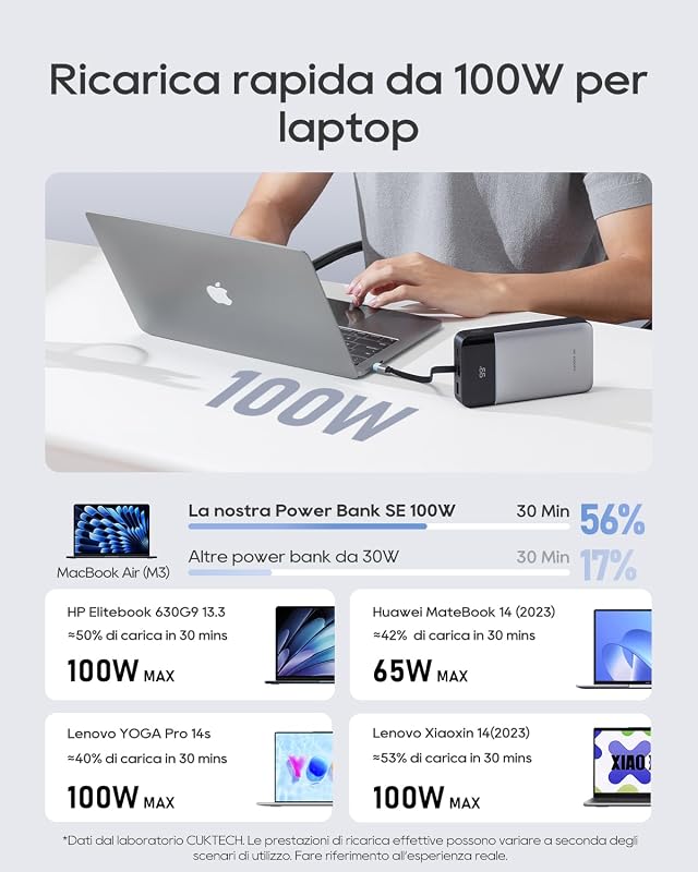 Power Bank 25000mAh Caricatore Portatile 100W Max con Cavo USB-C Integrato, Batteria Esterna a Ricarica Rapida per MacBook Pro/Air, iPhone 17/16/15 Series, Samsung, Pixel